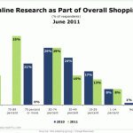 A Microsite Strategy To Create Content That Converts