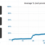 SEO Reporting for 2013 and Beyond