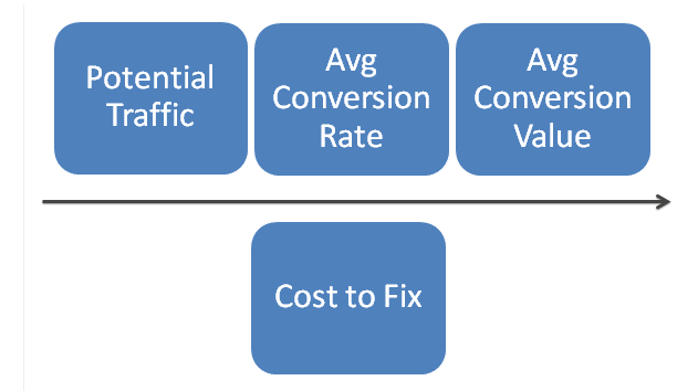 roi model roi model