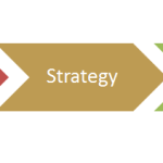 Becoming A Better Marketer