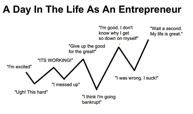 entrepreneurship-life