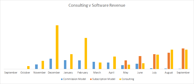 consulting-v-software-rev