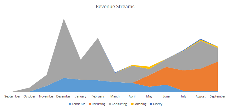 revenue-streams