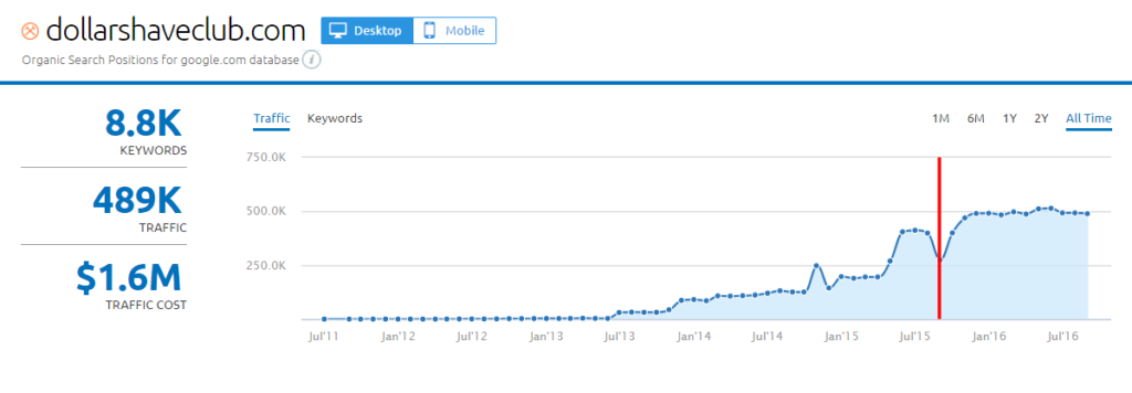 semrush-dsc