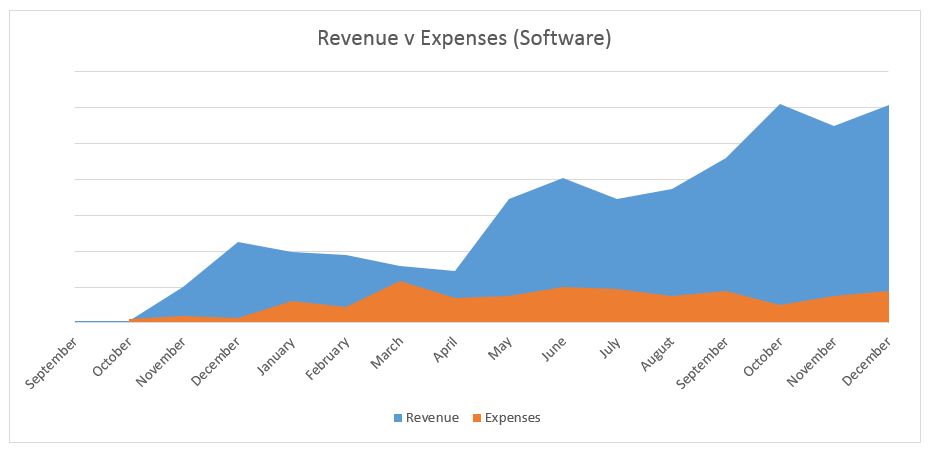 rev-v-expenses-software