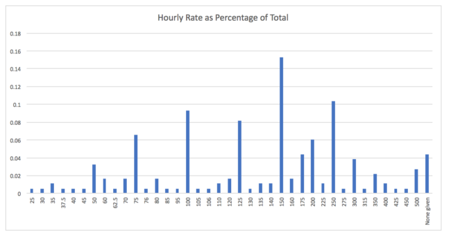 hourly-rate-spread2