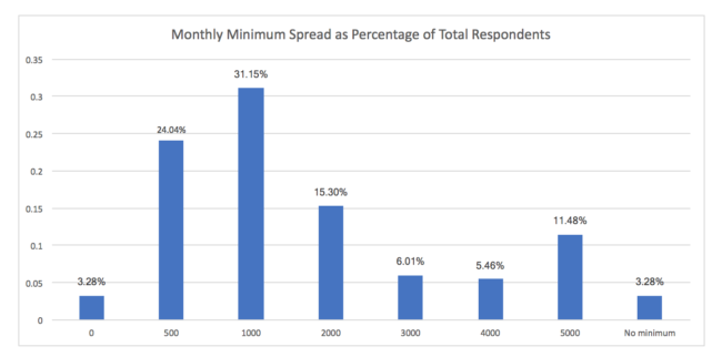 monthly-minimum-spread2