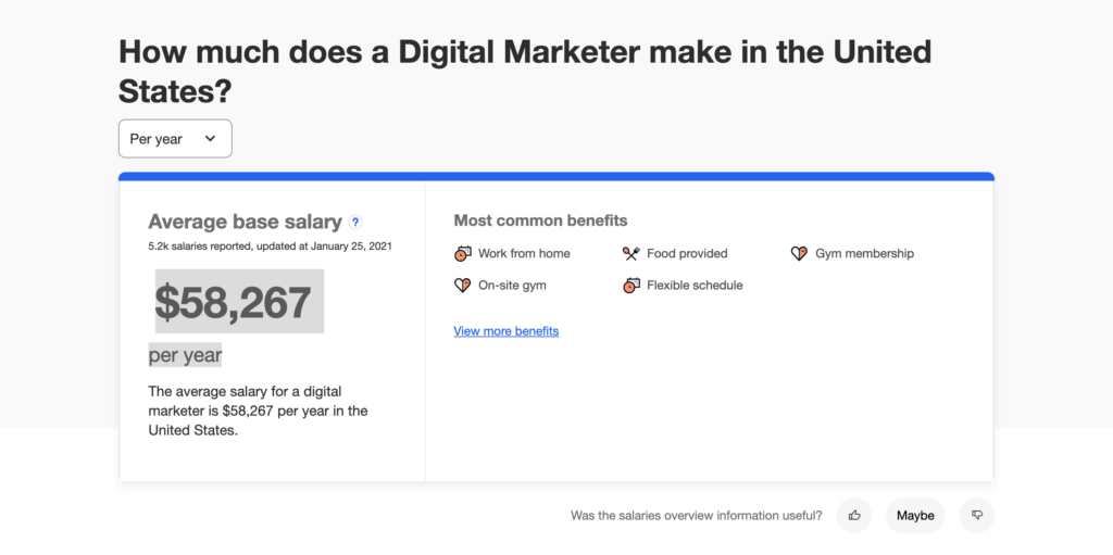 digital marketer salary 2021