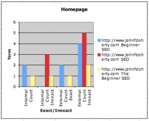 Data Graph SEO