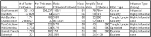 Author Authority Statistics