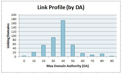 Three Phenomenal Excel Spreadsheets for Link Analysis