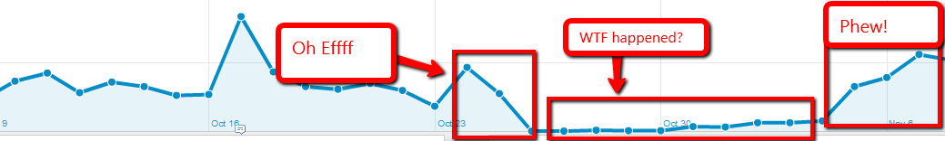 When Google Analytics Filters Go Wrong