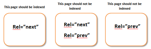 How to Noindex and Organize Categories and Tags in WordPress