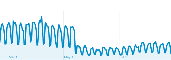 SEO is NOT Your Whole Marketing Strategy