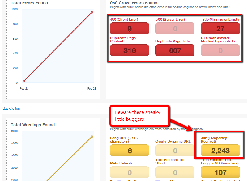 Determining the Need for Linkbuilding