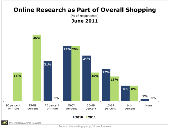 A Microsite Strategy To Create Content That Converts