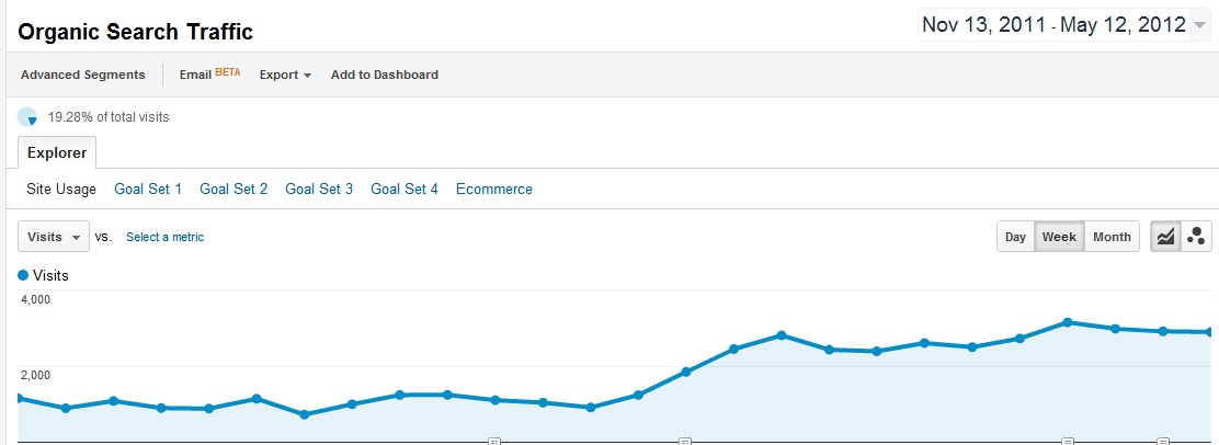 Why SEOs/Inbound Marketers Should Work Onsite