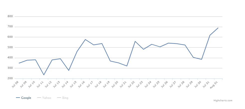 Diagnosing SERP Volatility