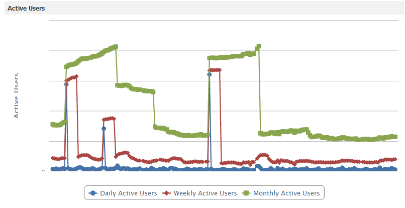 SEOs are Growth Hackers