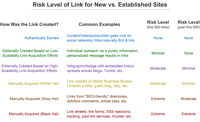 Start With The First Link