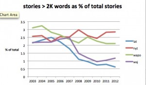 longform content3