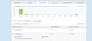 opensite explorer root domains