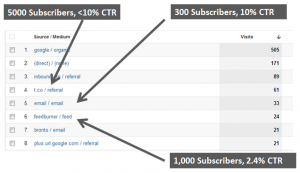 referrals from email blast