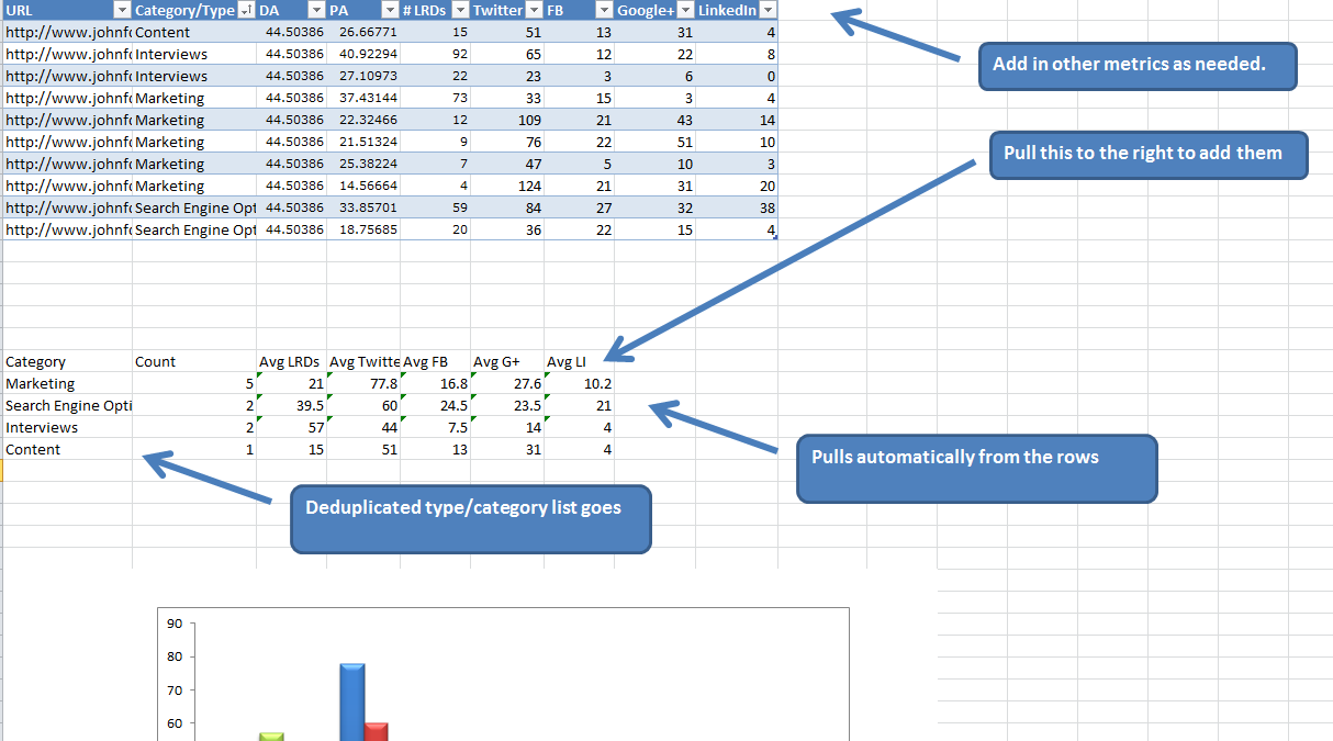 Data Driven Content Marketing – iAcquire Meetup