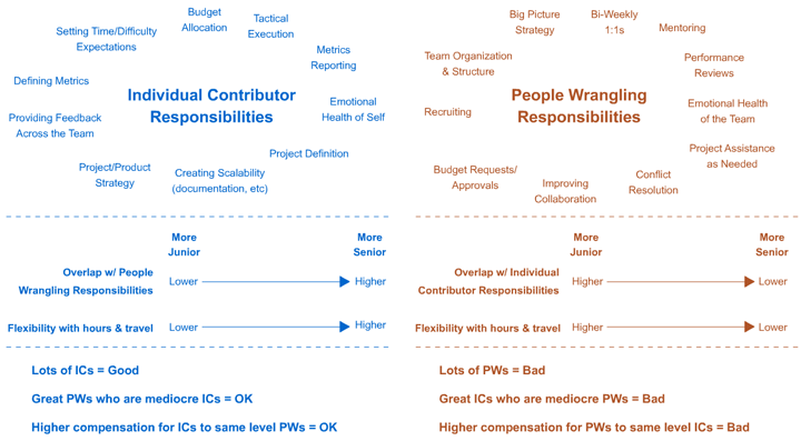 The Full Stack Marketer’s Valley Of Sorrow