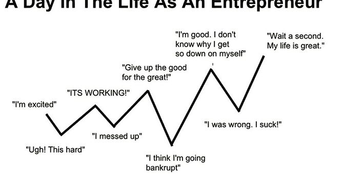 Why I Hate The Term “Lifestyle Business”