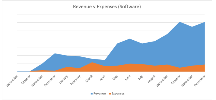 Why I’m Not Building A Search Marketing Agency