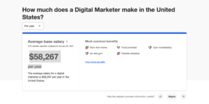 digital marketer salary 2021